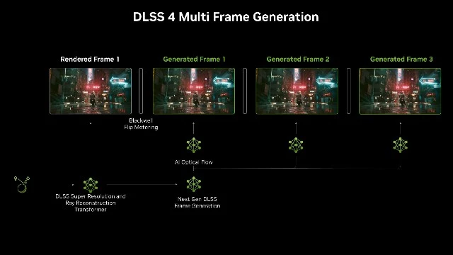 NVIDIA желает дорисовывать 16 кадров с помощью DLSS в будущем