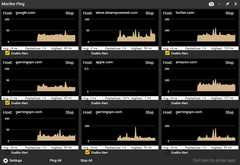 Ping monitoring